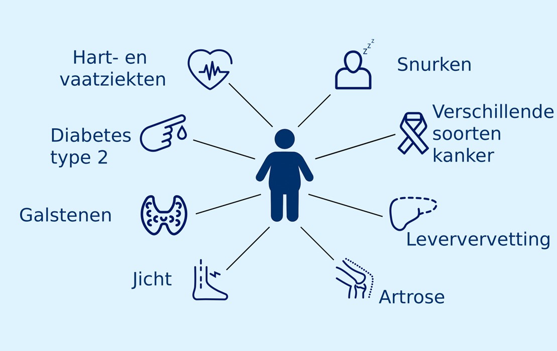 Gevolgen Die