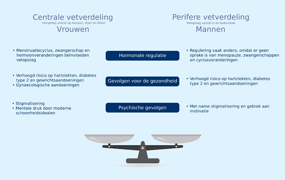 Verschillen tussen